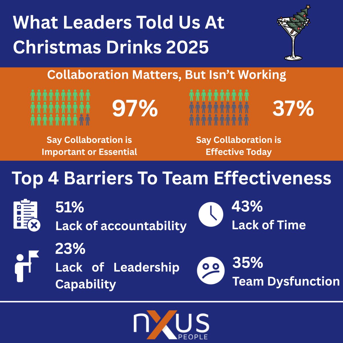 What Canberra Leaders Told Us at Our Christmas Drinks (in 60 seconds)