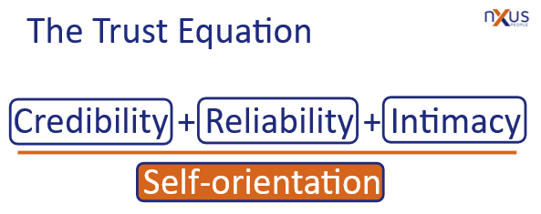 Leadership, Politics, Power and the Trust Deficit