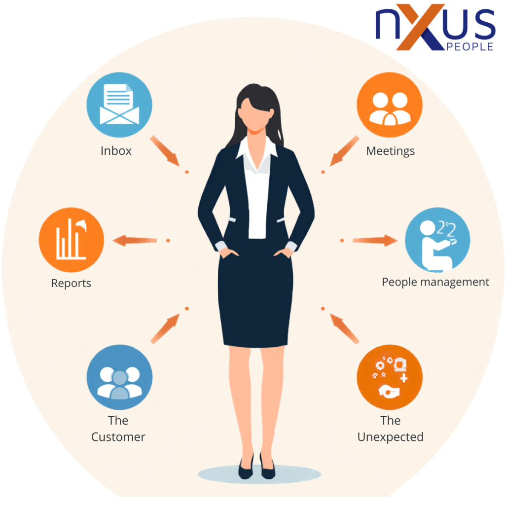 Businesswoman managing various responsibilities