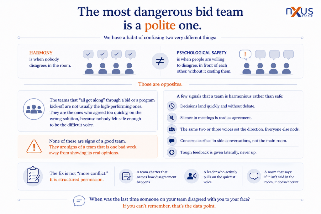 high-performing team