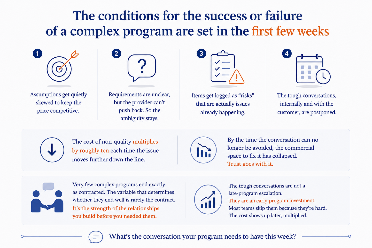 complex program delivery