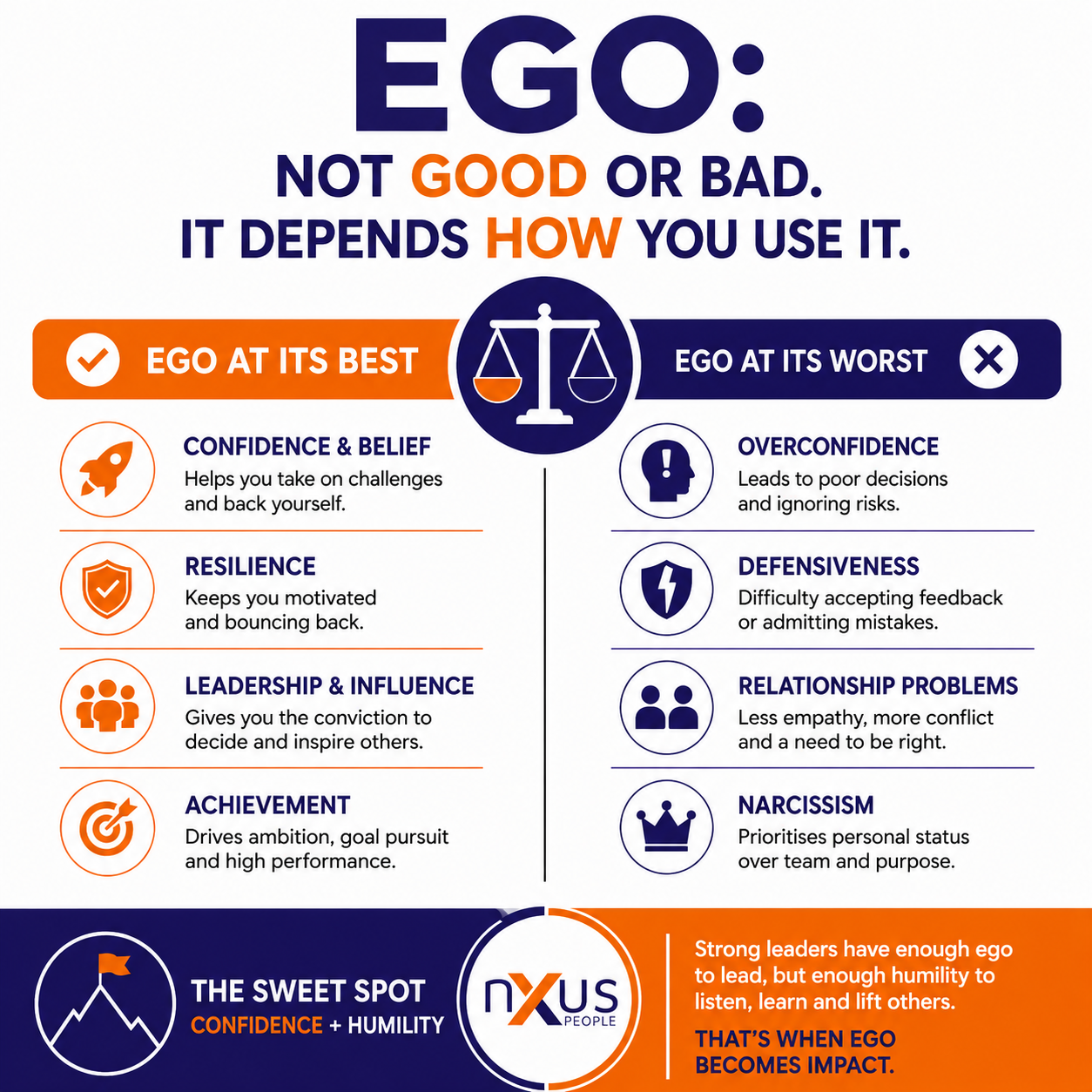 Leadership Development and the Ego Trap: Why the Best Leaders Balance Confidence and Humility 1 Leadership Development and the Ego Trap: Why the Best Leaders Balance Confidence and Humility