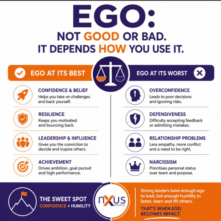 Team & Leadership Consultants Australia | nXus People