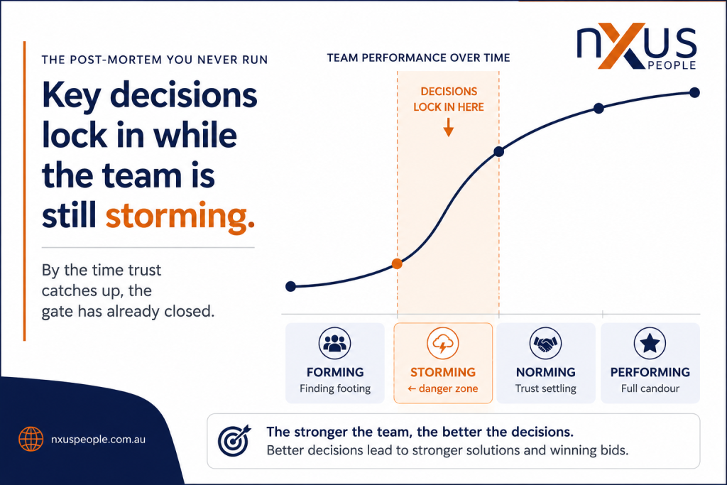 Team Development
